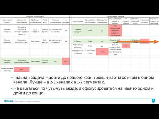 Этапы трекшн-карты 3 Главная задача – дойти до правого края