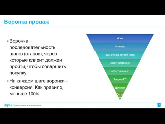 Воронка продаж 3 Воронка – последовательность шагов (этапов), через которые