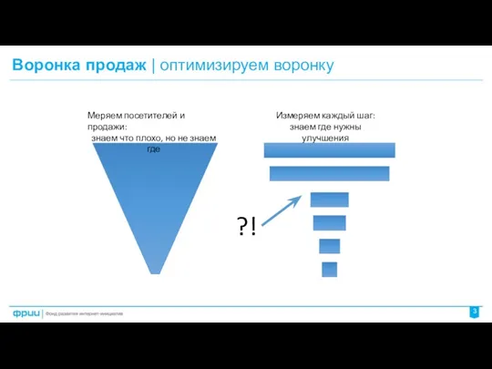 Воронка продаж | оптимизируем воронку 3 Меряем посетителей и продажи: