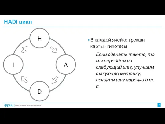 HADI цикл 3 В каждой ячейке трекшн карты - гипотезы