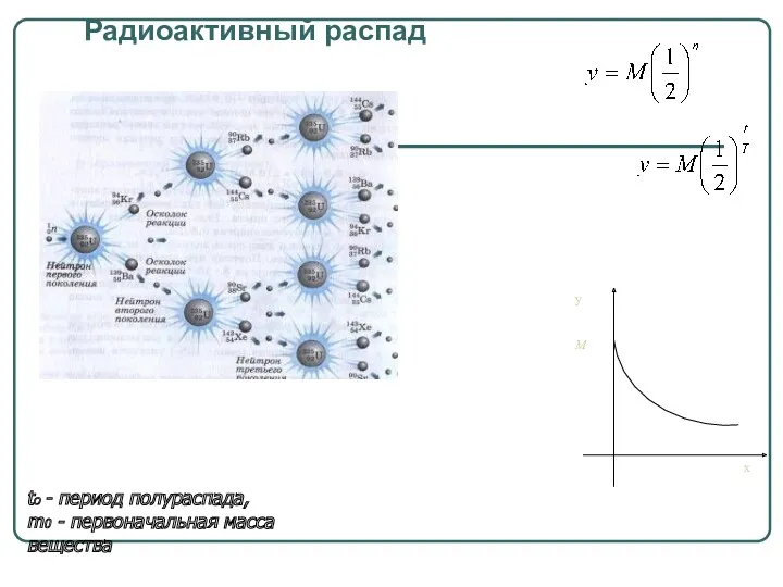 Радиоактивный распад to - период полураспада, m0 - первоначальная масса вещества