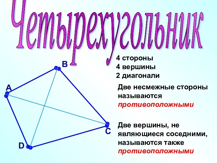 Четырехугольник В А С D 4 стороны 4 вершины 2