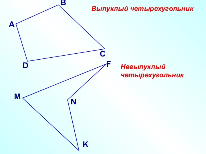 Выпуклый четырехугольник Невыпуклый четырехугольник