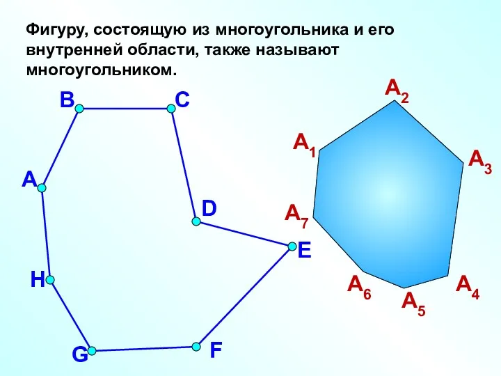 Фигуру, состоящую из многоугольника и его внутренней области, также называют