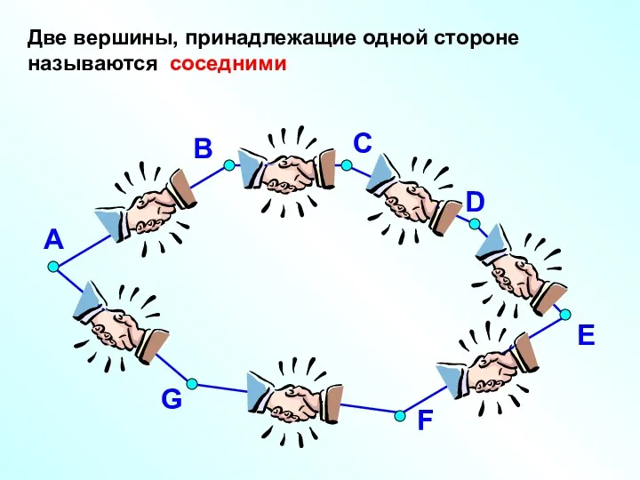 А В D E F G Две вершины, принадлежащие одной стороне называются соседними С