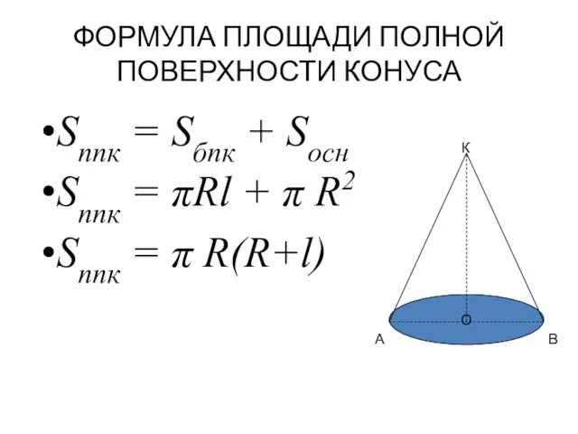 ФОРМУЛА ПЛОЩАДИ ПОЛНОЙ ПОВЕРХНОСТИ КОНУСА Sппк = Sбпк + Sосн