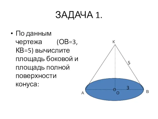 ЗАДАЧА 1. По данным чертежа (ОВ=3, КВ=5) вычислите площадь боковой