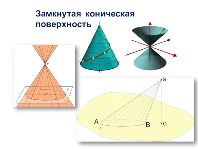 Замкнутая коническая поверхность