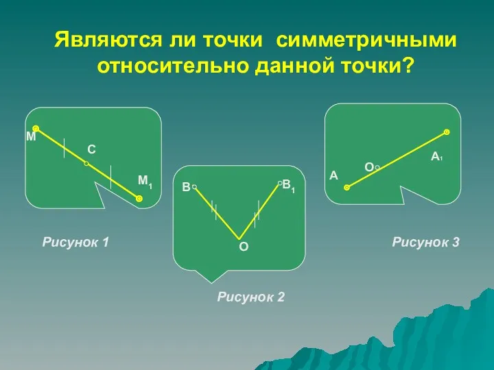 Являются ли точки симметричными относительно данной точки? Рисунок 1 Рисунок