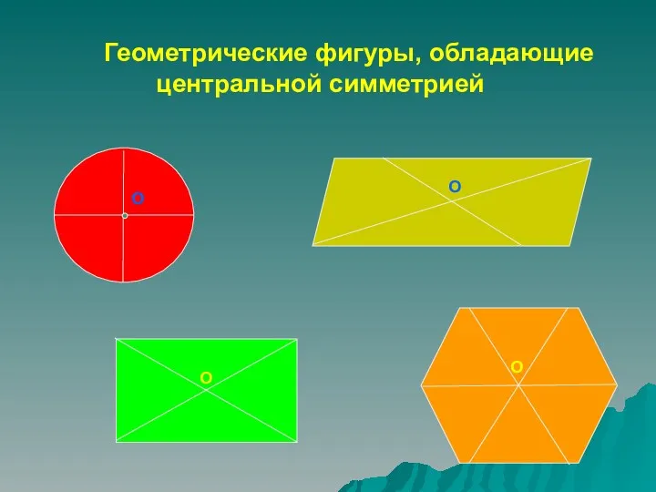 О О О О Геометрические фигуры, обладающие центральной симметрией