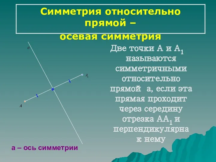 Две точки А и А1 называются симметричными относительно прямой а,