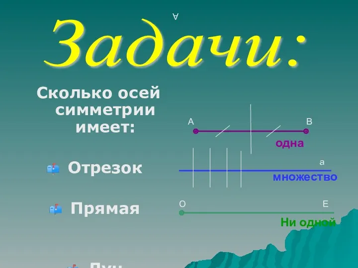 А Сколько осей симметрии имеет: Отрезок Прямая Луч А В