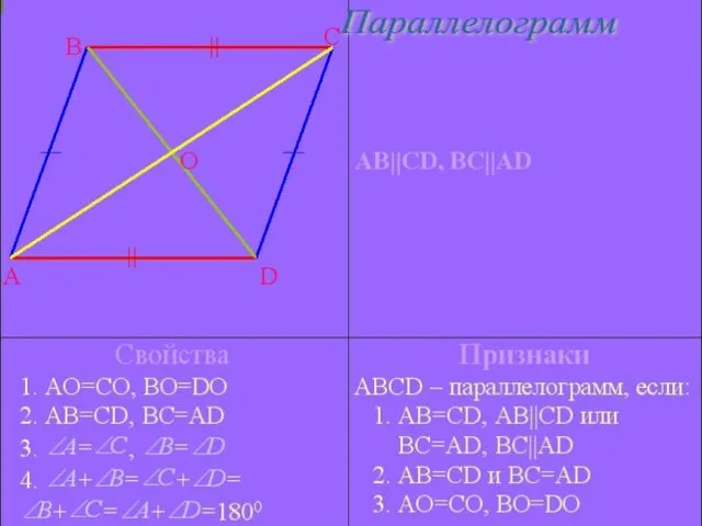 Параллелограмм