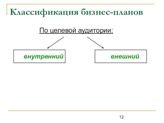 Классификация бизнес-планов По целевой аудитории: внутренний внешний