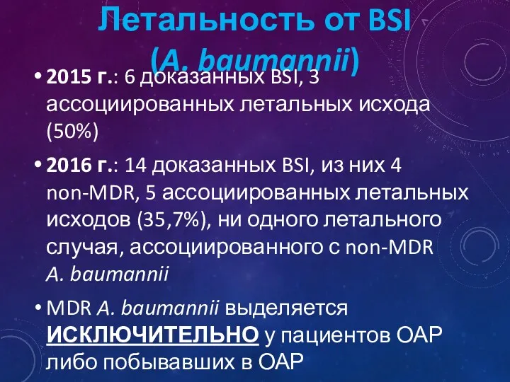 Летальность от BSI (A. baumannii) 2015 г.: 6 доказанных BSI, 3 ассоциированных летальных