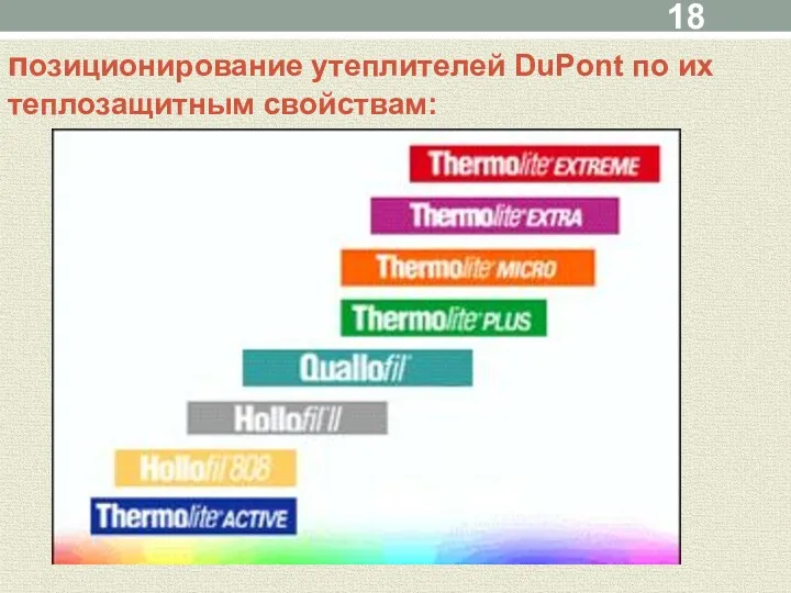 позиционирование утеплителей DuPont по их теплозащитным свойствам: