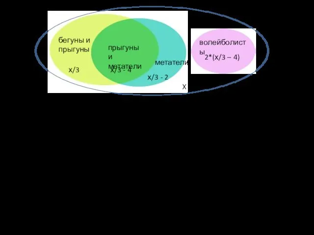 Х – вся команда х/3 – бегуны (х/3 – 2)