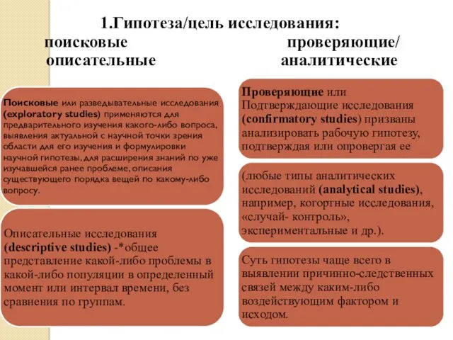 1.Гипотеза/цель исследования: поисковые проверяющие/ описательные аналитические