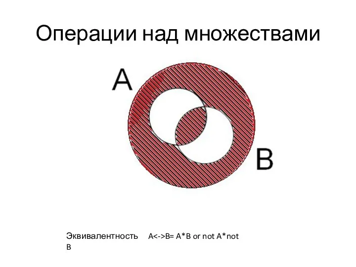 Операции над множествами Эквивалентность A B= A*B or not A*not B