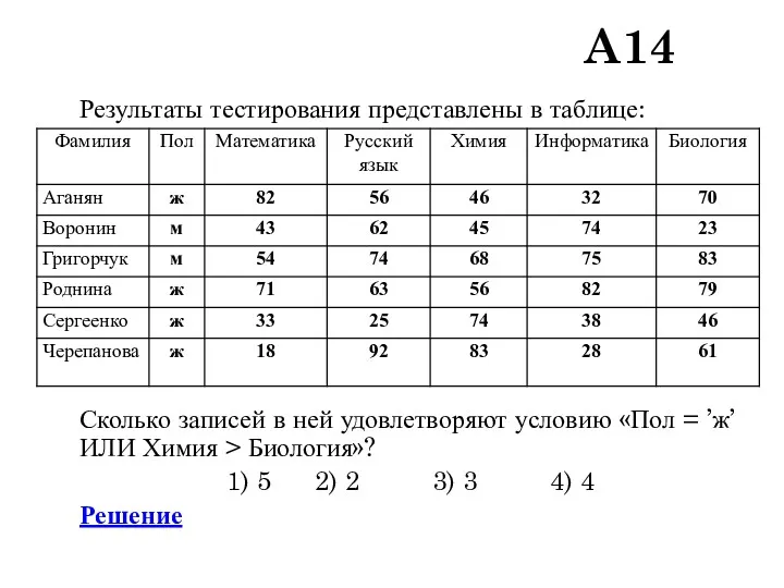 A14 Результаты тестирования представлены в таблице: Сколько записей в ней