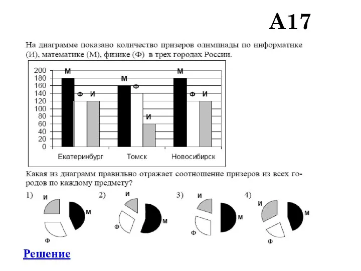 A17 Решение