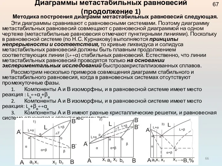 Диаграммы метастабильных равновесий (продолжение 1) Методика построения диаграмм метастабильных равновесий