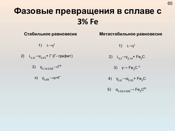 Фазовые превращения в сплаве с 3% Fe Стабильное равновесие L→γI