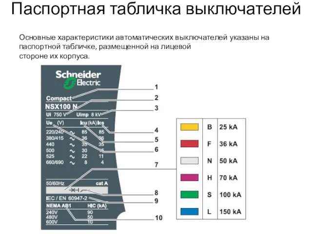 Паспортная табличка выключателей Основные характеристики автоматических выключателей указаны на паспортной табличке, размещенной на