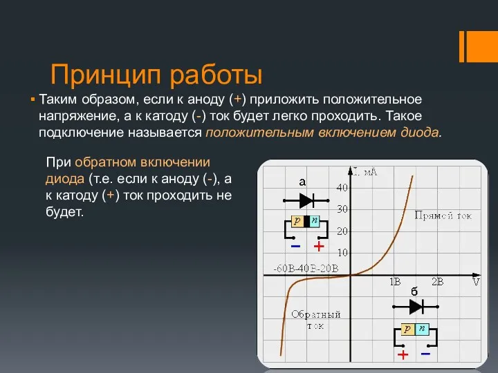 Принцип работы Таким образом, если к аноду (+) приложить положительное