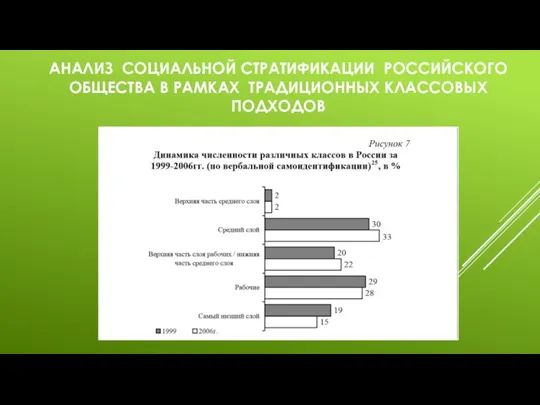 АНАЛИЗ СОЦИАЛЬНОЙ СТРАТИФИКАЦИИ РОССИЙСКОГО ОБЩЕСТВА В РАМКАХ ТРАДИЦИОННЫХ КЛАССОВЫХ ПОДХОДОВ