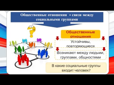 Результат Общественные отношения - связи между социальными группами В какие