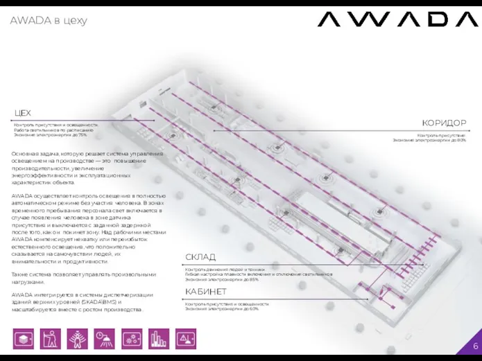 AWADA в цеху Основная задача, которую решает система управления освещением