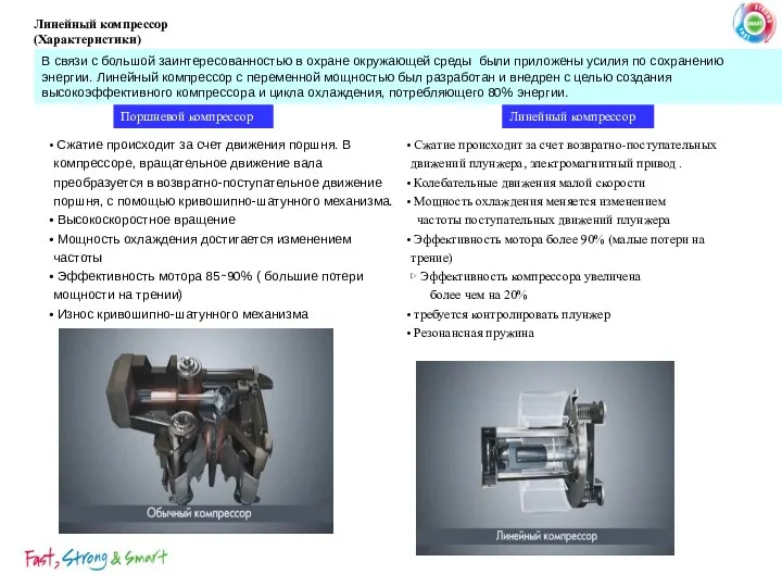 Линейный компрессор (Характеристики) Сжатие происходит за счет движения поршня. В компрессоре, вращательное движение