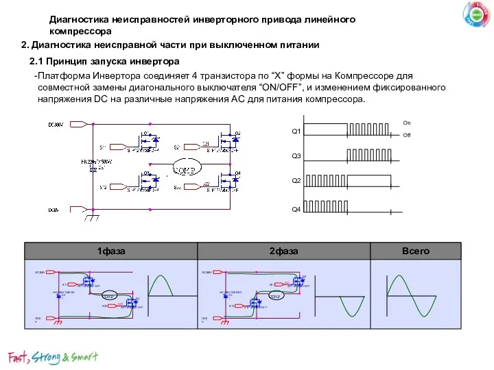 Q1 Q3 Q2 Q4 On Off 2.1 Принцип запуска инвертора 2. Диагностика неисправной