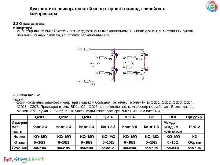 2.2 Отказ запуска инвертора Инвертор имеет выключатель, с последовательным включением. Так если два