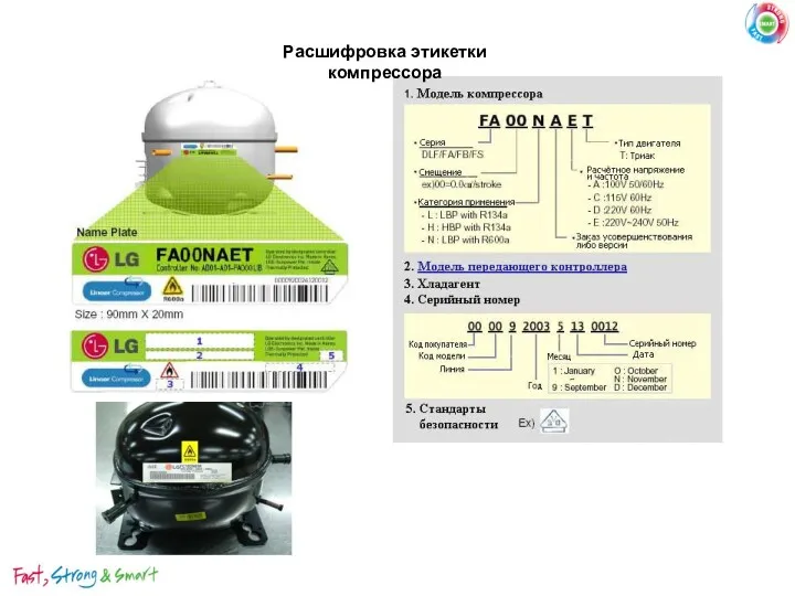 Расшифровка этикетки компрессора