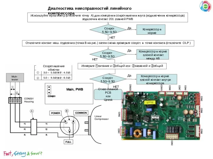 Диагностика неисправностей линейного компрессора Используйте мультиметр (отключите точку A) для