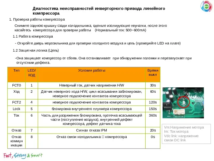 1. Проверка работы компрессора Снимите заднюю крышку сзади холодильника, оденьте