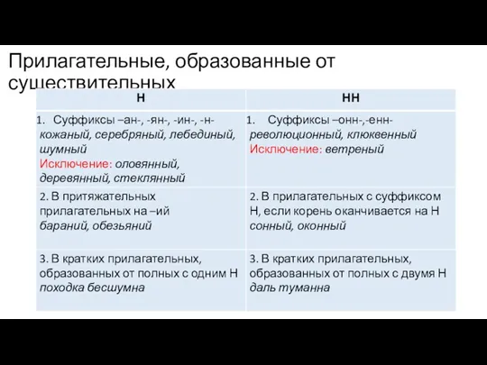 Прилагательные, образованные от существительных