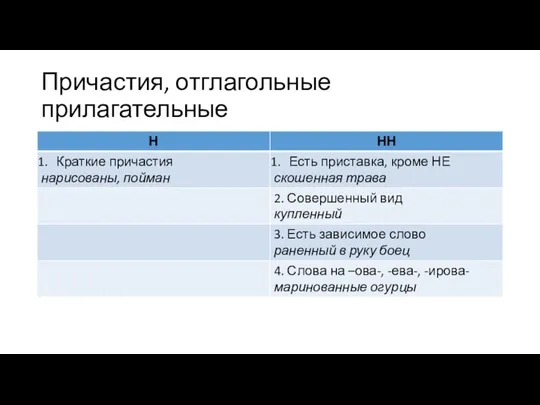 Причастия, отглагольные прилагательные