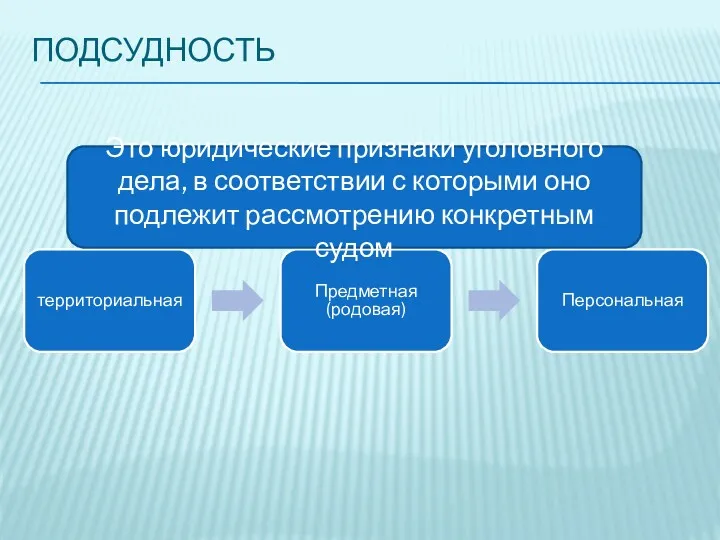 ПОДСУДНОСТЬ территориальная Предметная (родовая) Персональная Это юридические признаки уголовного дела,