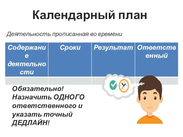 Деятельность прописанная во времени Календарный план Обязательно! Назначить ОДНОГО ответственного и указать точный ДЕДЛАЙН!