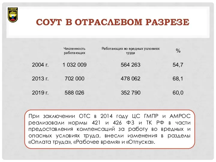 СОУТ В ОТРАСЛЕВОМ РАЗРЕЗЕ При заключении ОТС в 2014 году