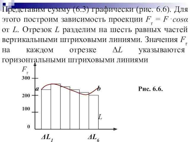 300 200 100 0 Рис. 6.6. Fτ L а b ΔL1 ΔL6