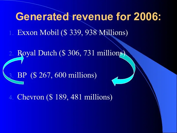Generated revenue for 2006: Exxon Mobil ($ 339, 938 Millions)
