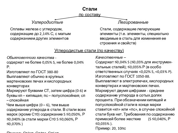 Стали по составу Углеродистые Легированные Сплавы железа с углеродом, содержащие