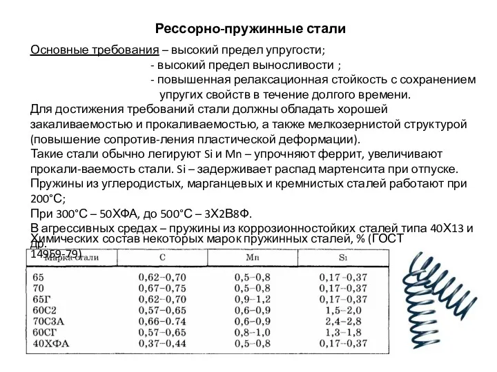 Рессорно-пружинные стали Основные требования – высокий предел упругости; - высокий