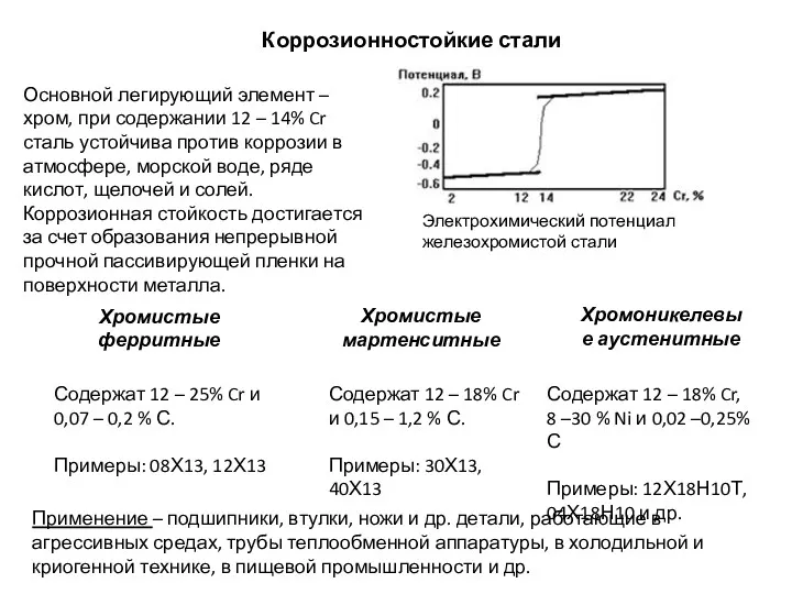 Коррозионностойкие стали Основной легирующий элемент – хром, при содержании 12