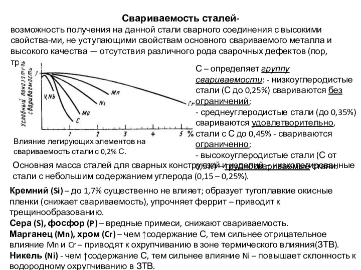 Свариваемость сталей- возможность получения на данной стали сварного соединения с