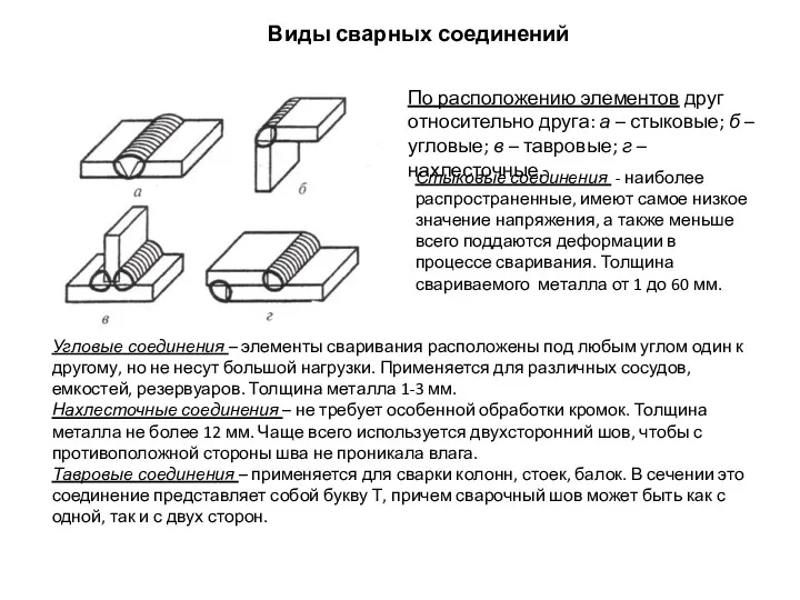 Виды сварных соединений По расположению элементов друг относительно друга: а